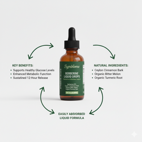 Symbiome Berberine Liquid Drops